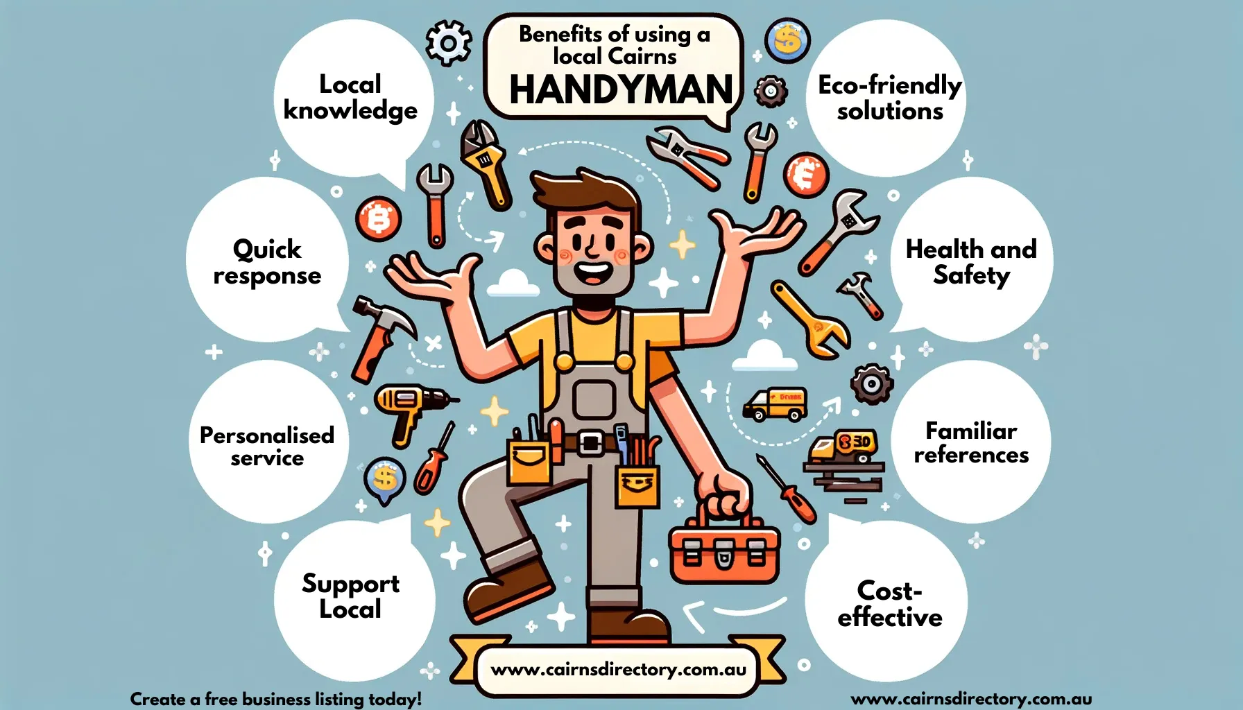 Hanydman Cairns Infographic